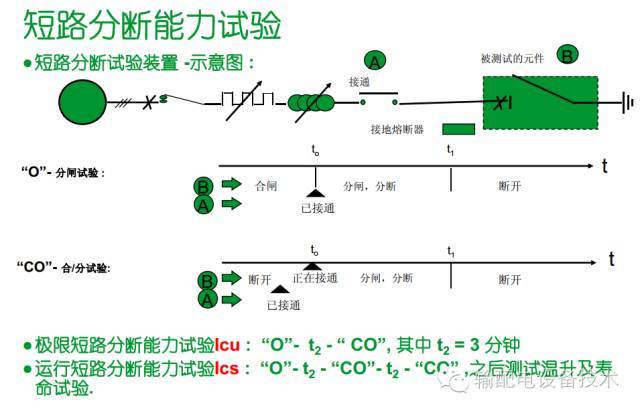 看過ABB的培訓后，讓我們來比較一下施耐德的開關柜培訓。