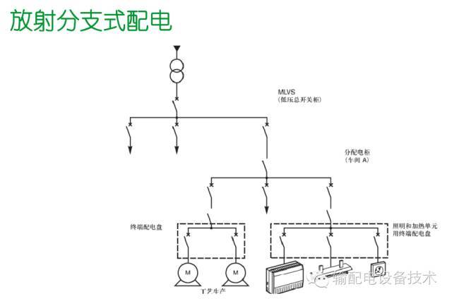 看過ABB的培訓后，讓我們來比較一下施耐德的開關柜培訓。