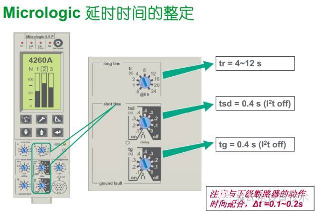 看過ABB的培訓后，讓我們來比較一下施耐德的開關柜培訓。