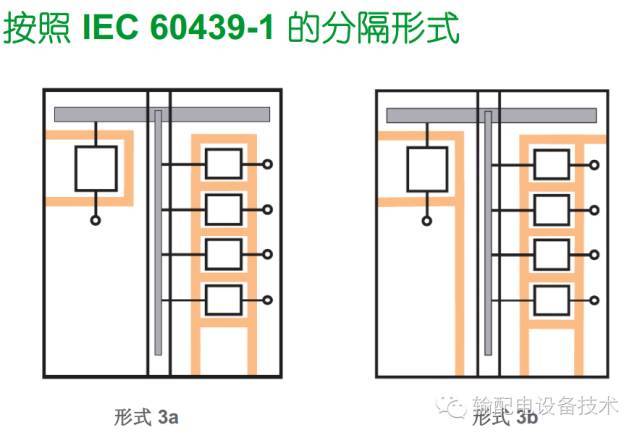 看過ABB的培訓后，讓我們來比較一下施耐德的開關柜培訓。