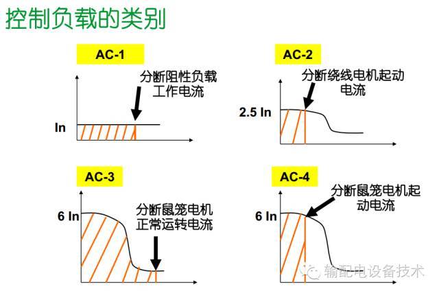 看過ABB的培訓后，讓我們來比較一下施耐德的開關柜培訓。