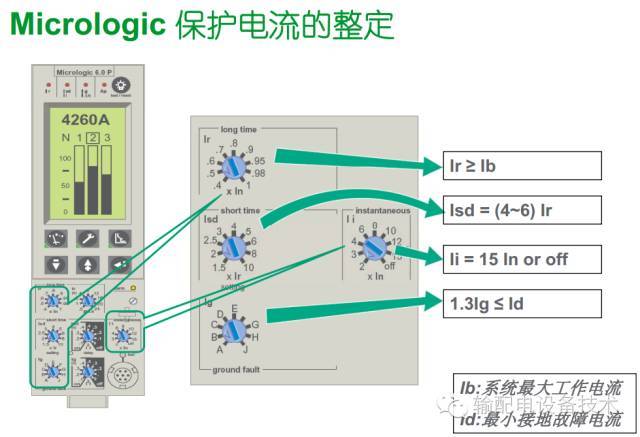 看過ABB的培訓后，讓我們來比較一下施耐德的開關柜培訓。