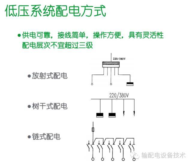 看過ABB的培訓后，讓我們來比較一下施耐德的開關柜培訓。