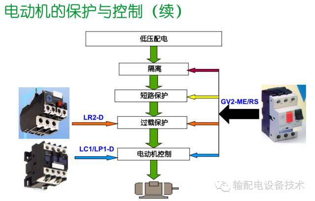看過ABB的培訓后，讓我們來比較一下施耐德的開關柜培訓。