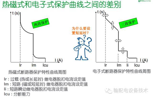 看過ABB的培訓后，讓我們來比較一下施耐德的開關柜培訓。