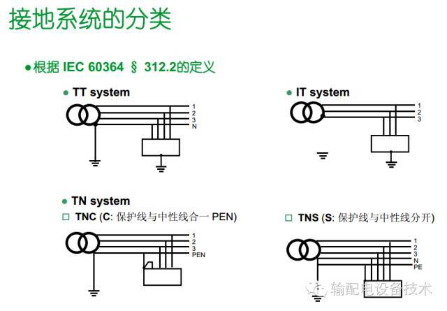 看過ABB的培訓后，讓我們來比較一下施耐德的開關柜培訓。