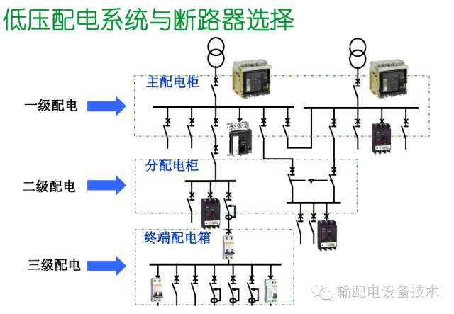 看過ABB的培訓后，讓我們來比較一下施耐德的開關柜培訓。