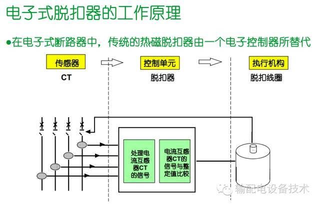 看過ABB的培訓后，讓我們來比較一下施耐德的開關柜培訓。