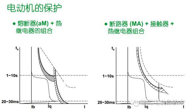 看過ABB的培訓后，讓我們來比較一下施耐德的開關柜培訓。