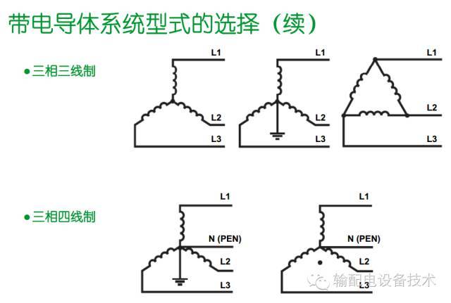看過ABB的培訓后，讓我們來比較一下施耐德的開關柜培訓。