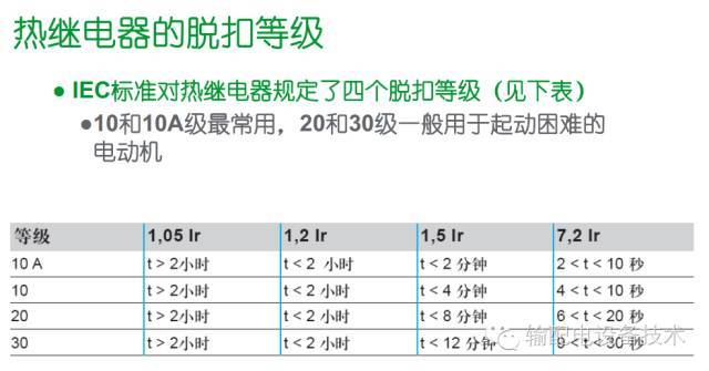 看過ABB的培訓后，讓我們來比較一下施耐德的開關柜培訓。