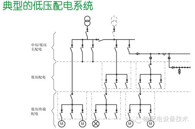 看過ABB的培訓后，讓我們來比較一下施耐德的開關柜培訓。