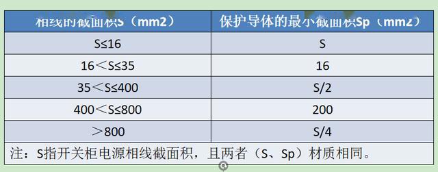 如何計算低壓開關柜銅排的數(shù)量？這是我見過的較受歡迎和較美麗的文章！