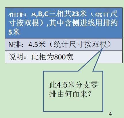 如何計算低壓開關柜銅排的數(shù)量？這是我見過的較受歡迎和較美麗的文章！