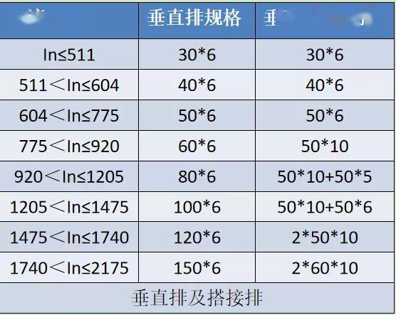 如何計算低壓開關柜銅排的數(shù)量？這是我見過的較受歡迎和較美麗的文章！