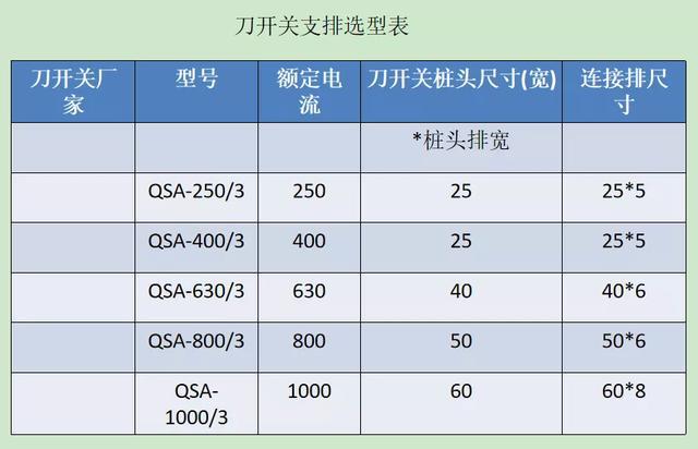 如何計算低壓開關柜銅排的數(shù)量？這是我見過的較受歡迎和較美麗的文章！