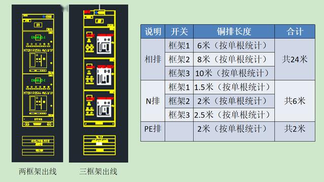 如何計算低壓開關柜銅排的數(shù)量？這是我見過的較受歡迎和較美麗的文章！