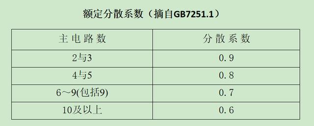 如何計算低壓開關柜銅排的數(shù)量？這是我見過的較受歡迎和較美麗的文章！