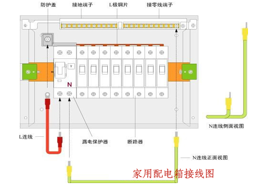 邊肖告訴你，室內配電箱安裝和布線方法