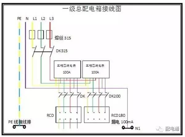 1級、2級和3級配電箱之間有什么區別?