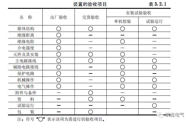 《建筑電氣工程施工質(zhì)量驗收規(guī)范》GB50303-2015 配電箱(機(jī)柜)安裝詳細(xì)說明！