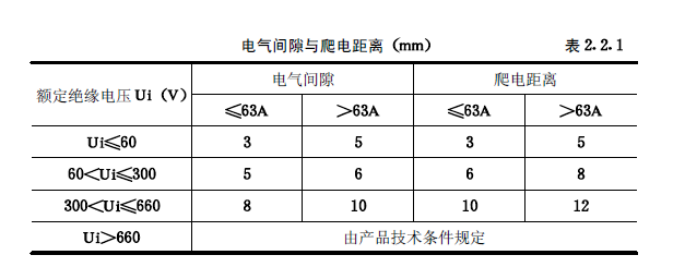 《建筑電氣工程施工質(zhì)量驗收規(guī)范》GB50303-2015 配電箱(機(jī)柜)安裝詳細(xì)說明！
