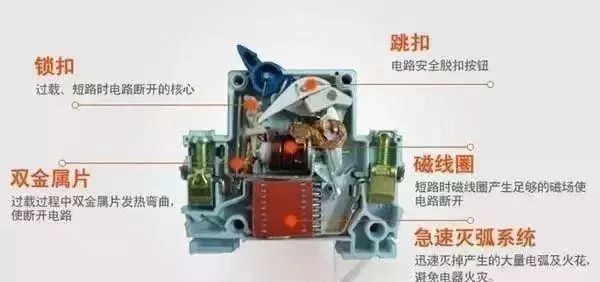 配電箱內部結構詳細分析，誰看誰懂，學不求人！