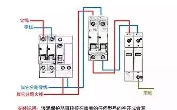 配電箱內部結構詳細分析，誰看誰懂，學不求人！