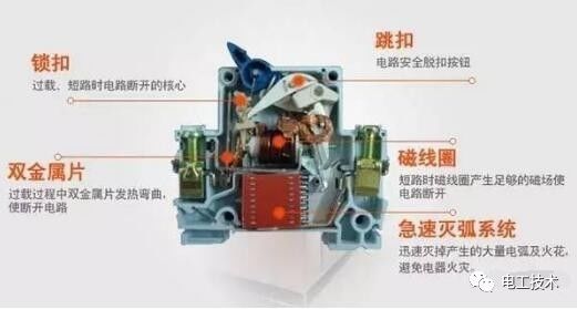 分析了配電箱的內(nèi)部結(jié)構(gòu)，誰能理解它？