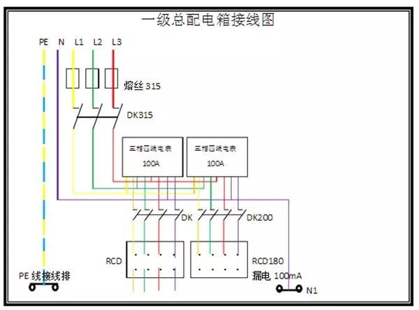 臨時用電，1級、2級和3級配電箱知識~
