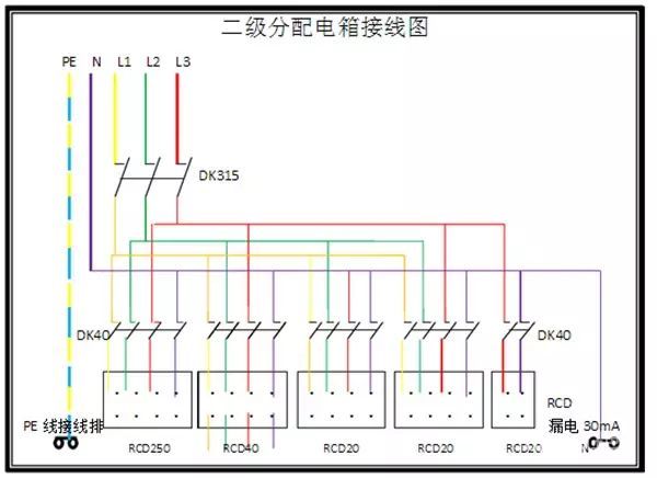 臨時用電，1級、2級和3級配電箱知識~