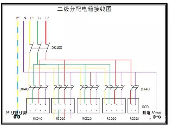 臨時用電，1級、2級和3級配電箱知識~