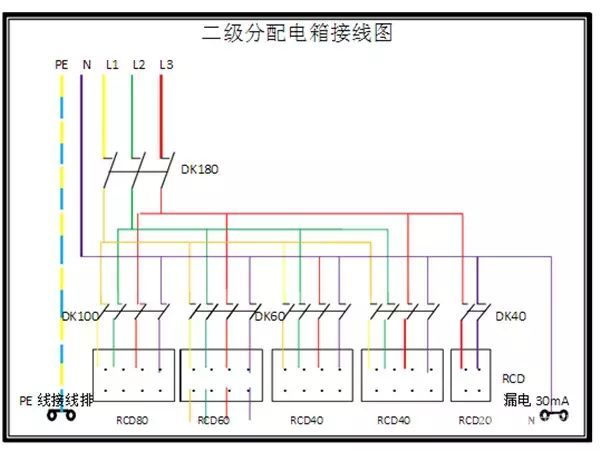 臨時用電，1級、2級和3級配電箱知識~