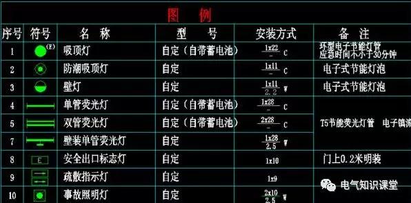 配電箱系統圖中的字母是什么意思？教你如何閱讀配電箱系統圖！