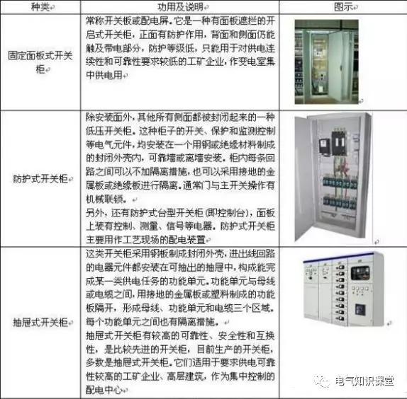 配電箱系統圖中的字母是什么意思？教你如何閱讀配電箱系統圖！