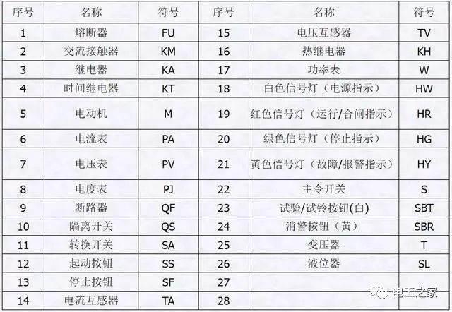 配電箱，配電柜電氣安裝規范，解釋非常全面