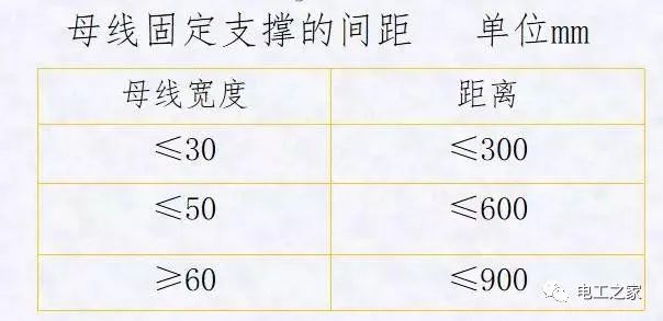 配電箱，配電柜電氣安裝規范，解釋非常全面