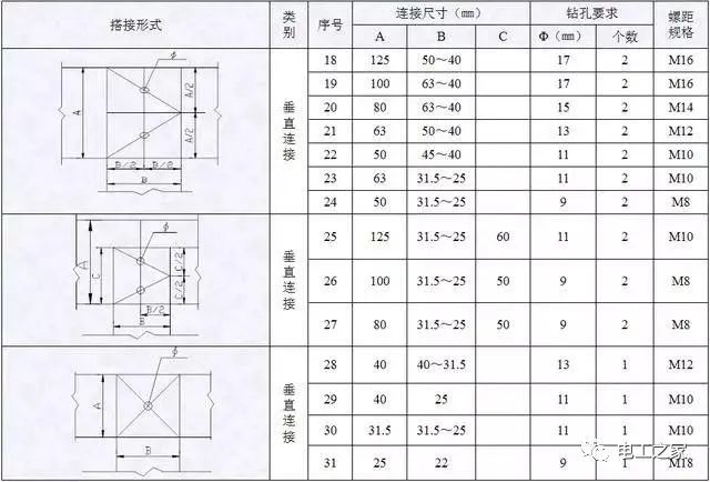 配電箱，配電柜電氣安裝規范，解釋非常全面