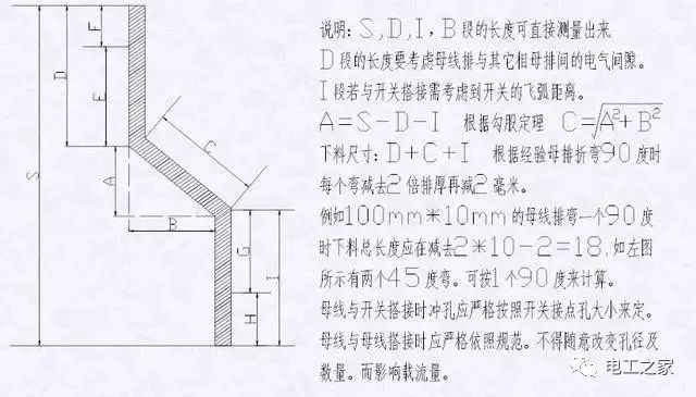配電箱，配電柜電氣安裝規范，解釋非常全面
