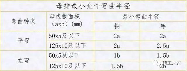 配電箱，配電柜電氣安裝規范，解釋非常全面