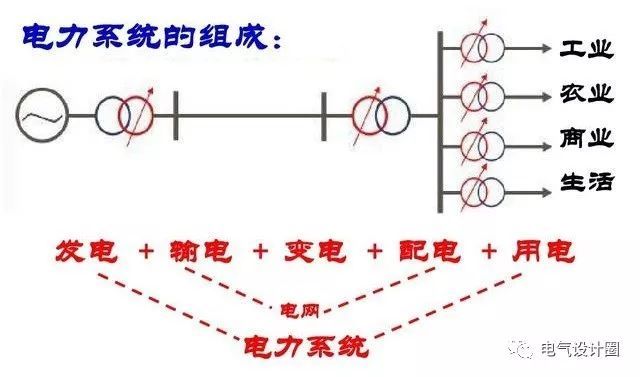 配電箱，配電柜的連接和區(qū)別也是平時空氣開關選型較容易忽略的地方