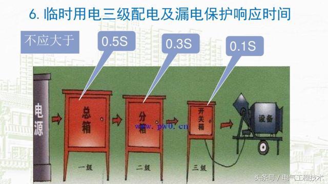 我在1級、2級和3級配電箱有什么樣的設(shè)備？如何配置它？你早就應(yīng)該知道了。