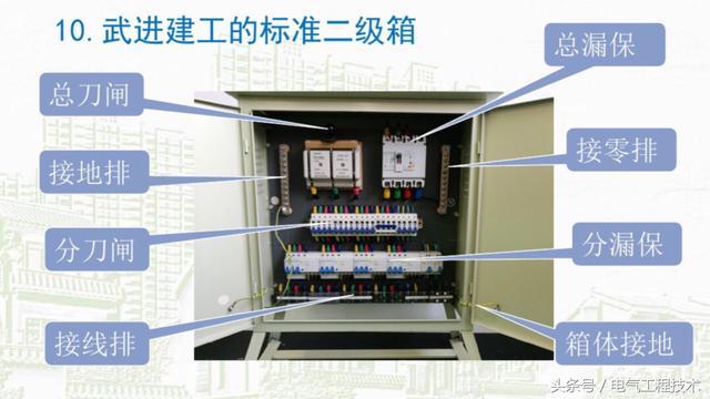 我在1級、2級和3級配電箱有什么樣的設(shè)備？如何配置它？你早就應(yīng)該知道了。