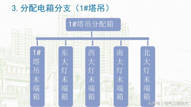 我在1級、2級和3級配電箱有什么樣的設(shè)備？如何配置它？你早就應(yīng)該知道了。