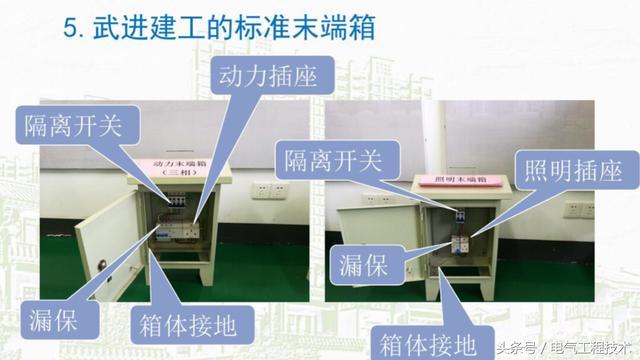 我在1級、2級和3級配電箱有什么樣的設(shè)備？如何配置它？你早就應(yīng)該知道了。