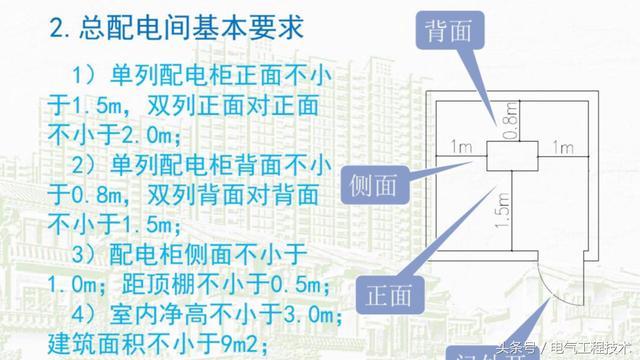 我在1級、2級和3級配電箱有什么樣的設(shè)備？如何配置它？你早就應(yīng)該知道了。