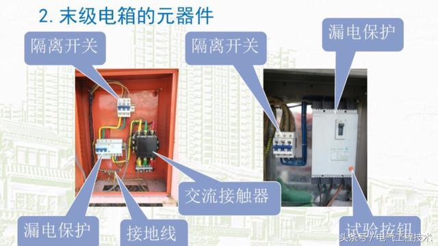 我在1級、2級和3級配電箱有什么樣的設(shè)備？如何配置它？你早就應(yīng)該知道了。