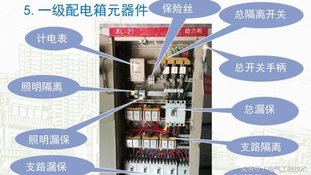 我在1級、2級和3級配電箱有什么樣的設(shè)備？如何配置它？你早就應(yīng)該知道了。