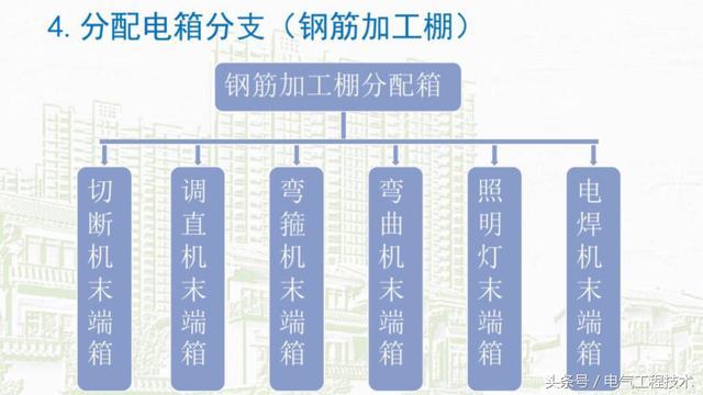 我在1級、2級和3級配電箱有什么樣的設(shè)備？如何配置它？你早就應(yīng)該知道了。