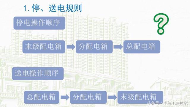 我在1級、2級和3級配電箱有什么樣的設(shè)備？如何配置它？你早就應(yīng)該知道了。